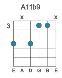Guitar voicing #2 of the A 11b9 chord